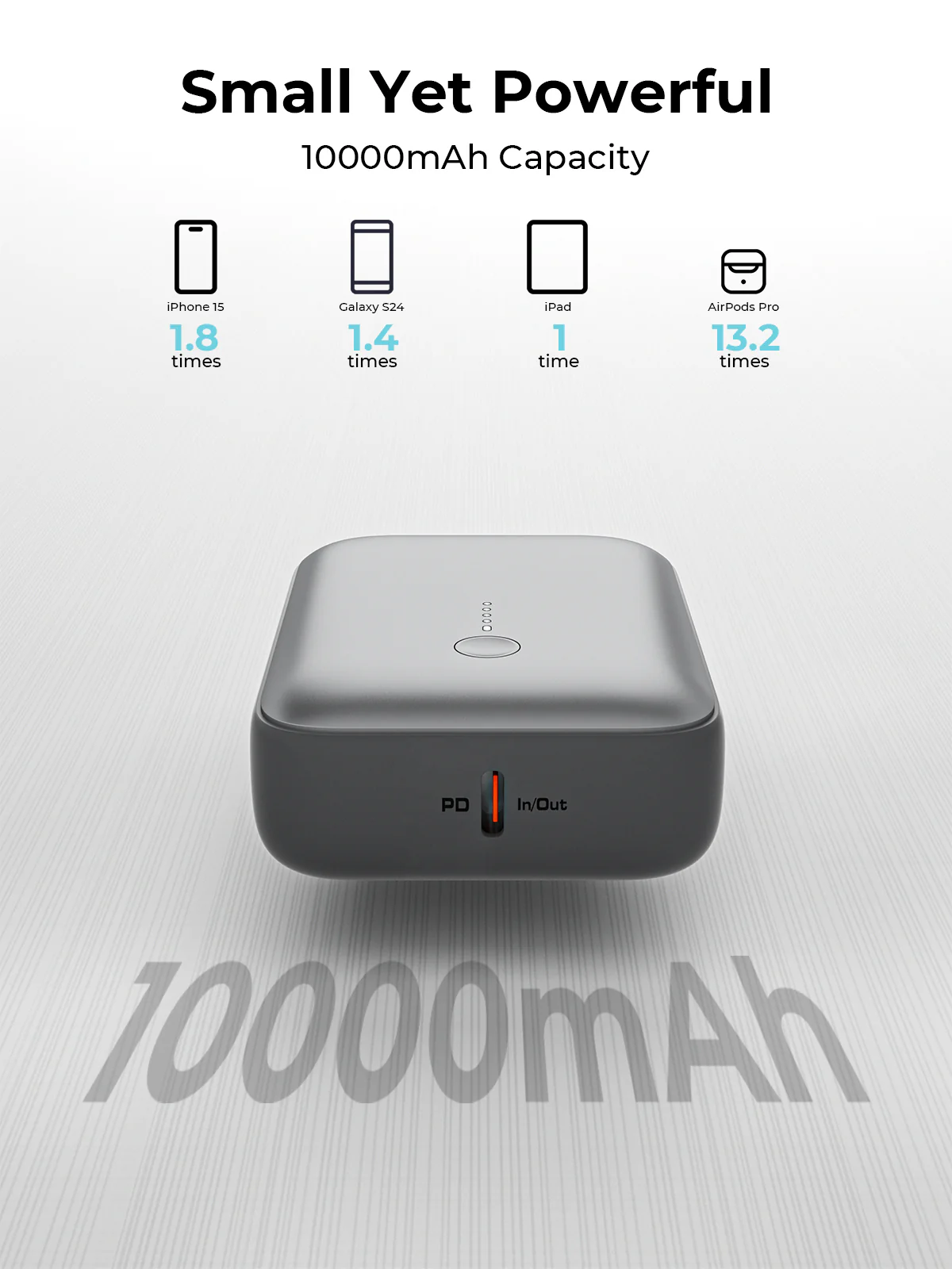 Aukey PB-Y55 22.5W Powerbank 10,000mAh (Grey) - Image 7